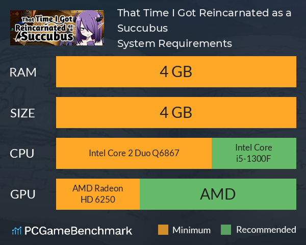That Time I Got Reincarnated as a Succubus System Requirements PC Graph - Can I Run That Time I Got Reincarnated as a Succubus That Time I Got Reincarnated as a Succubus System Requirements PC Graph - Can I Run That Time I Got Reincarnated as a Succubus
