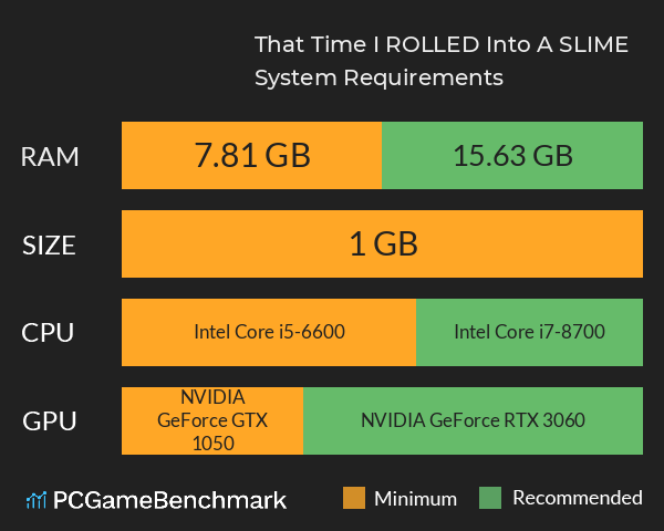 That Time I ROLLED Into A SLIME! System Requirements PC Graph - Can I Run That Time I ROLLED Into A SLIME!