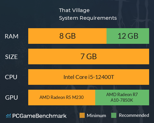 That Village System Requirements PC Graph - Can I Run That Village That Village System Requirements PC Graph - Can I Run That Village