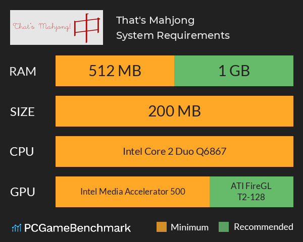 That's Mahjong! System Requirements PC Graph - Can I Run That's Mahjong! That's Mahjong! System Requirements PC Graph - Can I Run That's Mahjong!
