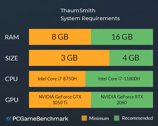 ThaumSmith System Requirements PC Graph - Can I Run ThaumSmith ThaumSmith System Requirements PC Graph - Can I Run ThaumSmith