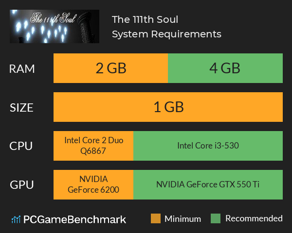 The 111th Soul System Requirements PC Graph - Can I Run The 111th Soul
