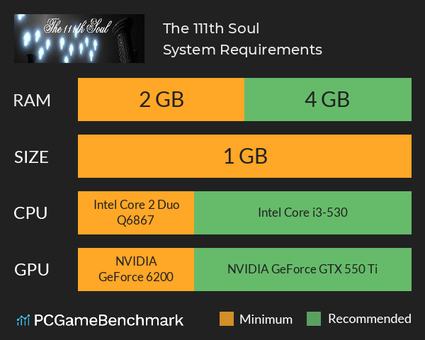 The 111th Soul System Requirements PC Graph - Can I Run The 111th Soul The 111th Soul System Requirements PC Graph - Can I Run The 111th Soul