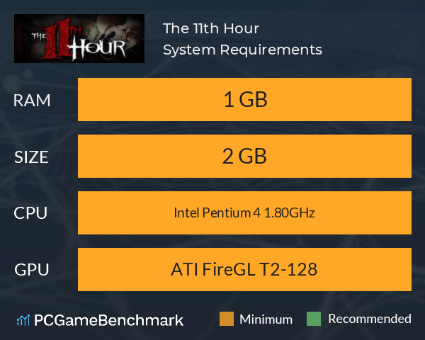 The 11th Hour System Requirements PC Graph - Can I Run The 11th Hour