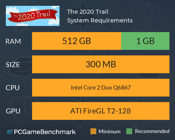 The 2020 Trail System Requirements PC Graph - Can I Run The 2020 Trail