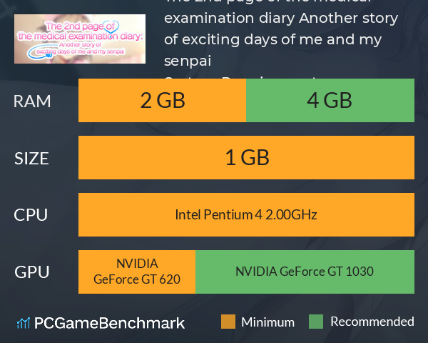 The 2nd page of the medical examination diary: Another story of exciting days of me and my senpai System Requirements PC Graph - Can I Run The 2nd page of the medical examination diary: Another story of exciting days of me and my senpai The 2nd page of the medical examination diary: Another story of exciting days of me and my senpai System Requirements PC Graph - Can I Run The 2nd page of the medical examination diary: Another story of exciting days of me and my senpai