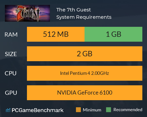 The 7th Guest System Requirements PC Graph - Can I Run The 7th Guest