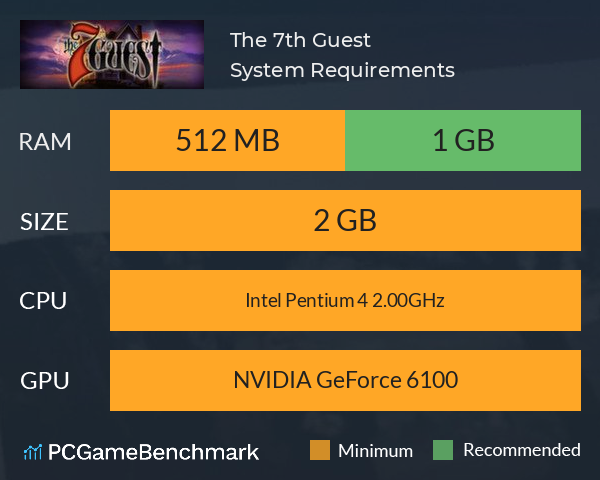 The 7th Guest System Requirements PC Graph - Can I Run The 7th Guest The 7th Guest System Requirements PC Graph - Can I Run The 7th Guest