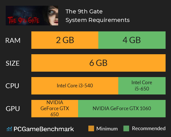The 9th Gate System Requirements PC Graph - Can I Run The 9th Gate