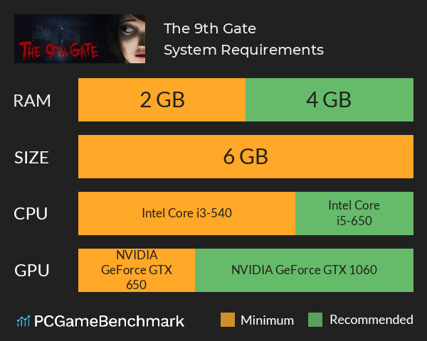 The 9th Gate System Requirements PC Graph - Can I Run The 9th Gate The 9th Gate System Requirements PC Graph - Can I Run The 9th Gate