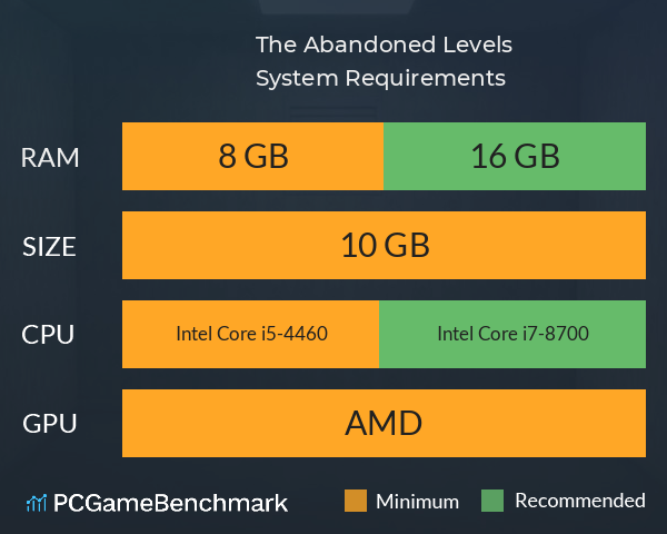 The Abandoned Levels System Requirements PC Graph - Can I Run The Abandoned Levels The Abandoned Levels System Requirements PC Graph - Can I Run The Abandoned Levels