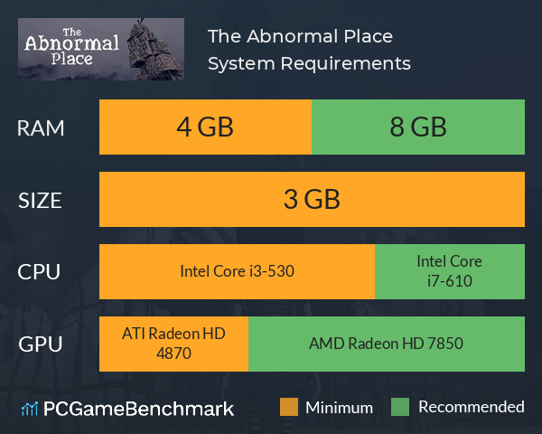 The Abnormal Place System Requirements PC Graph - Can I Run The Abnormal Place The Abnormal Place System Requirements PC Graph - Can I Run The Abnormal Place