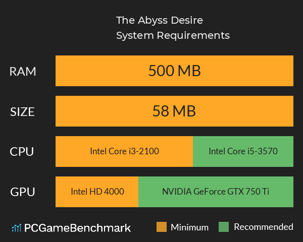 The Abyss Desire System Requirements PC Graph - Can I Run The Abyss Desire The Abyss Desire System Requirements PC Graph - Can I Run The Abyss Desire