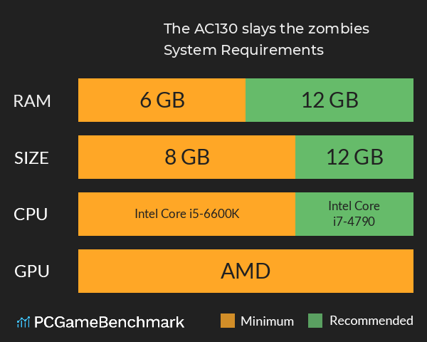 The AC130 slays the zombies. System Requirements PC Graph - Can I Run The AC130 slays the zombies.