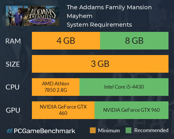 The Addams Family: Mansion Mayhem System Requirements PC Graph - Can I Run The Addams Family: Mansion Mayhem The Addams Family: Mansion Mayhem System Requirements PC Graph - Can I Run The Addams Family: Mansion Mayhem