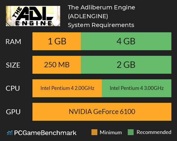 The Adliberum Engine (ADLENGINE) System Requirements PC Graph - Can I Run The Adliberum Engine (ADLENGINE)