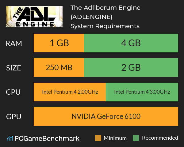 The Adliberum Engine (ADLENGINE) System Requirements PC Graph - Can I Run The Adliberum Engine (ADLENGINE) The Adliberum Engine (ADLENGINE) System Requirements PC Graph - Can I Run The Adliberum Engine (ADLENGINE)