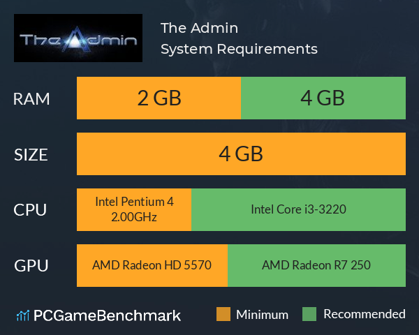 The Admin System Requirements PC Graph - Can I Run The Admin