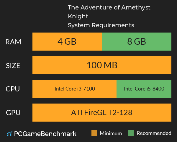 The Adventure of Amethyst Knight System Requirements PC Graph - Can I Run The Adventure of Amethyst Knight The Adventure of Amethyst Knight System Requirements PC Graph - Can I Run The Adventure of Amethyst Knight