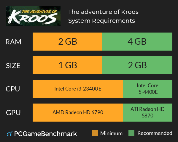 The adventure of Kroos System Requirements PC Graph - Can I Run The adventure of Kroos