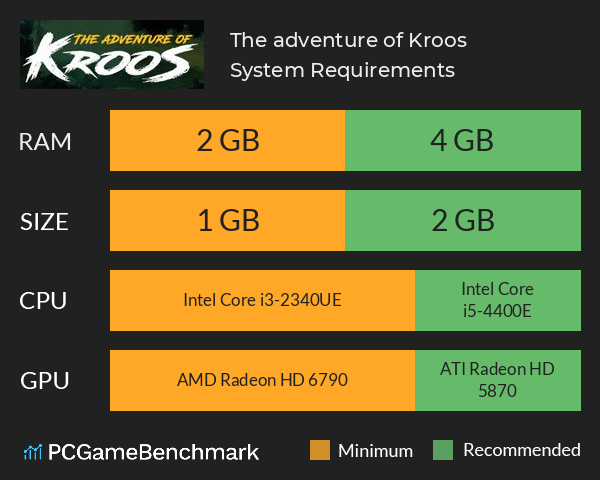 The adventure of Kroos System Requirements PC Graph - Can I Run The adventure of Kroos The adventure of Kroos System Requirements PC Graph - Can I Run The adventure of Kroos