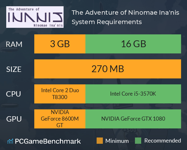 The Adventure of Ninomae Ina'nis System Requirements PC Graph - Can I Run The Adventure of Ninomae Ina'nis The Adventure of Ninomae Ina'nis System Requirements PC Graph - Can I Run The Adventure of Ninomae Ina'nis