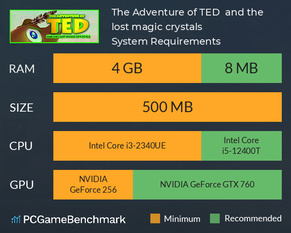 The Adventure of TED and the lost magic crystals System Requirements PC Graph - Can I Run The Adventure of TED and the lost magic crystals The Adventure of TED and the lost magic crystals System Requirements PC Graph - Can I Run The Adventure of TED and the lost magic crystals