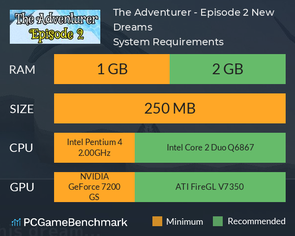 The Adventurer - Episode 2: New Dreams System Requirements PC Graph - Can I Run The Adventurer - Episode 2: New Dreams The Adventurer - Episode 2: New Dreams System Requirements PC Graph - Can I Run The Adventurer - Episode 2: New Dreams