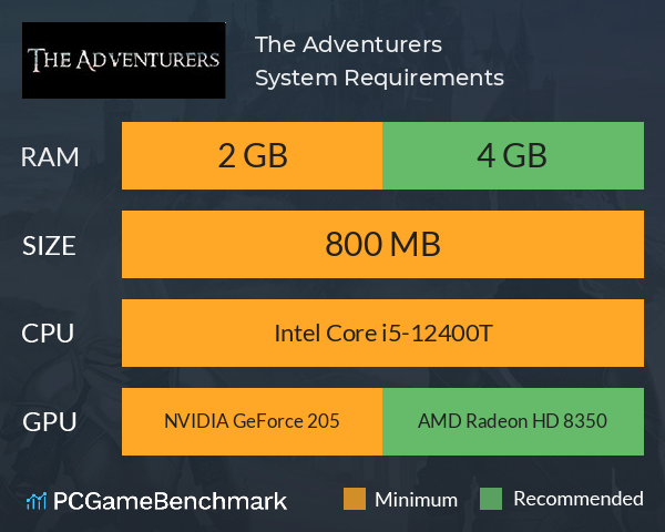 The Adventurers System Requirements PC Graph - Can I Run The Adventurers The Adventurers System Requirements PC Graph - Can I Run The Adventurers