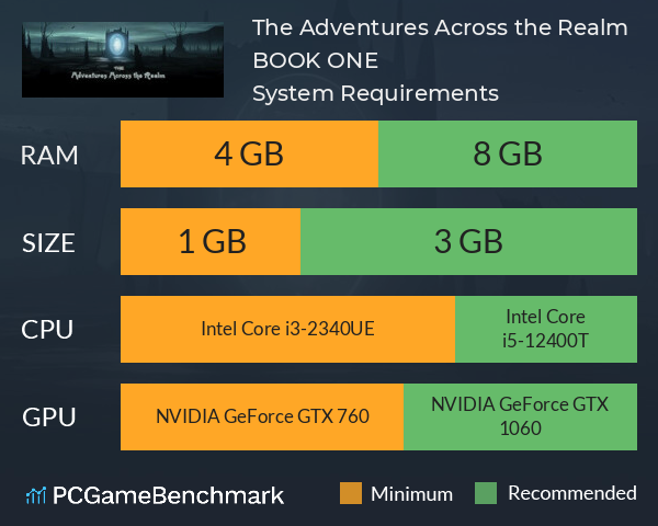 The Adventures Across the Realm BOOK ONE System Requirements PC Graph - Can I Run The Adventures Across the Realm BOOK ONE The Adventures Across the Realm BOOK ONE System Requirements PC Graph - Can I Run The Adventures Across the Realm BOOK ONE