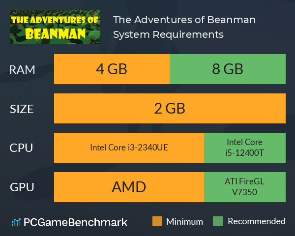 The Adventures of Beanman System Requirements PC Graph - Can I Run The Adventures of Beanman The Adventures of Beanman System Requirements PC Graph - Can I Run The Adventures of Beanman