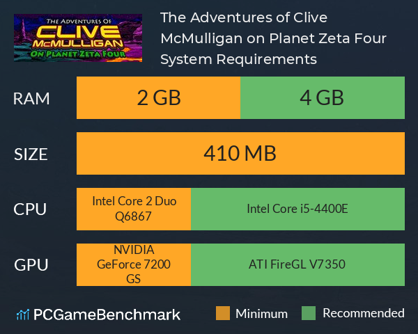 The Adventures of Clive McMulligan on Planet Zeta Four System Requirements PC Graph - Can I Run The Adventures of Clive McMulligan on Planet Zeta Four The Adventures of Clive McMulligan on Planet Zeta Four System Requirements PC Graph - Can I Run The Adventures of Clive McMulligan on Planet Zeta Four