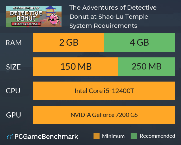 The Adventures of Detective Donut at Shao-Lu Temple System Requirements PC Graph - Can I Run The Adventures of Detective Donut at Shao-Lu Temple The Adventures of Detective Donut at Shao-Lu Temple System Requirements PC Graph - Can I Run The Adventures of Detective Donut at Shao-Lu Temple