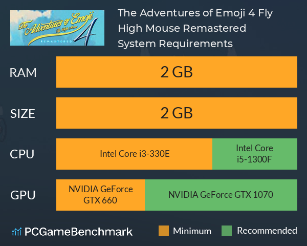 The Adventures of Emoji 4: Fly High Mouse Remastered System Requirements PC Graph - Can I Run The Adventures of Emoji 4: Fly High Mouse Remastered The Adventures of Emoji 4: Fly High Mouse Remastered System Requirements PC Graph - Can I Run The Adventures of Emoji 4: Fly High Mouse Remastered