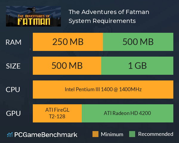 The Adventures of Fatman System Requirements PC Graph - Can I Run The Adventures of Fatman