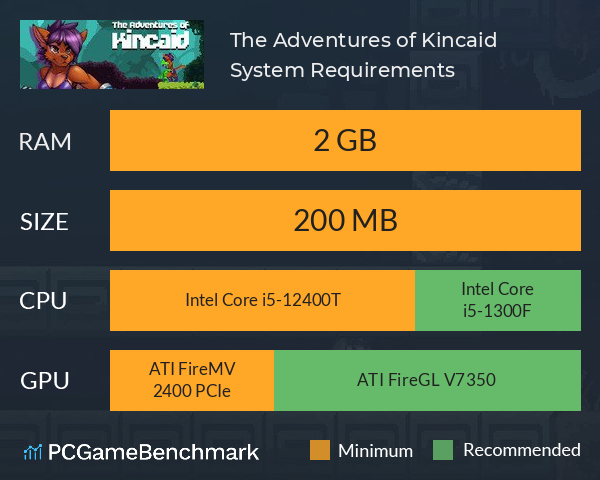 The Adventures of Kincaid System Requirements PC Graph - Can I Run The Adventures of Kincaid The Adventures of Kincaid System Requirements PC Graph - Can I Run The Adventures of Kincaid