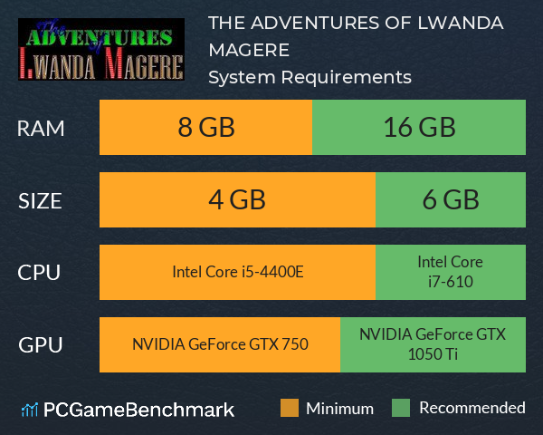 THE ADVENTURES OF LWANDA MAGERE System Requirements PC Graph - Can I Run THE ADVENTURES OF LWANDA MAGERE THE ADVENTURES OF LWANDA MAGERE System Requirements PC Graph - Can I Run THE ADVENTURES OF LWANDA MAGERE