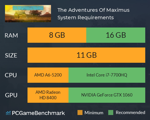 The Adventures Of Maximus System Requirements PC Graph - Can I Run The Adventures Of Maximus