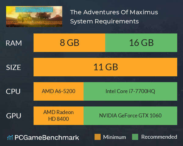The Adventures Of Maximus System Requirements PC Graph - Can I Run The Adventures Of Maximus The Adventures Of Maximus System Requirements PC Graph - Can I Run The Adventures Of Maximus