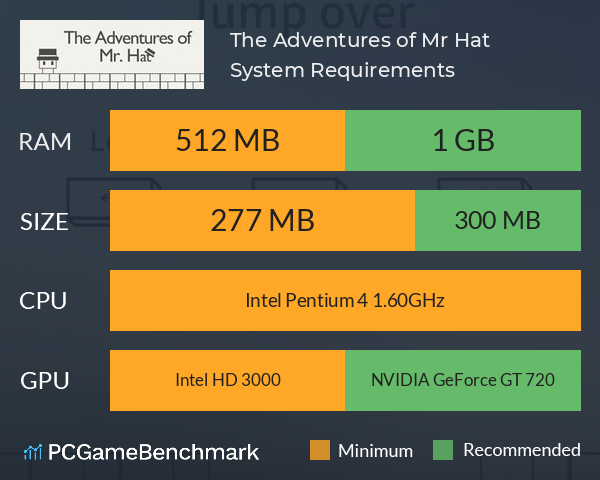 The Adventures of Mr. Hat System Requirements PC Graph - Can I Run The Adventures of Mr. Hat The Adventures of Mr. Hat System Requirements PC Graph - Can I Run The Adventures of Mr. Hat