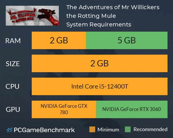 The Adventures of Mr. Willickers the Rotting Mule System Requirements PC Graph - Can I Run The Adventures of Mr. Willickers the Rotting Mule The Adventures of Mr. Willickers the Rotting Mule System Requirements PC Graph - Can I Run The Adventures of Mr. Willickers the Rotting Mule