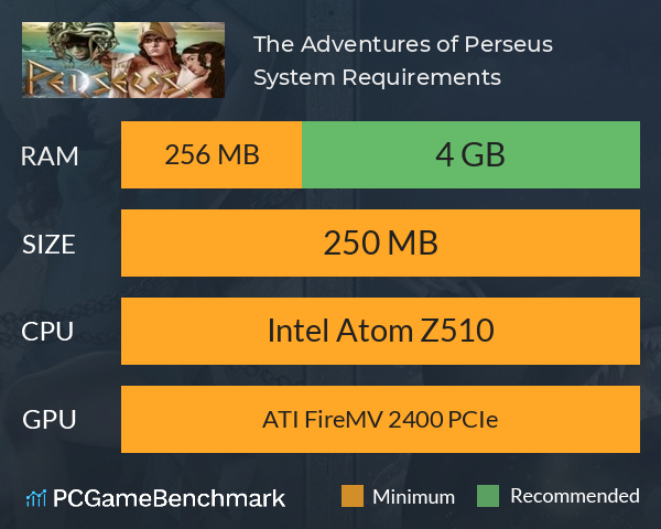 The Adventures of Perseus System Requirements PC Graph - Can I Run The Adventures of Perseus The Adventures of Perseus System Requirements PC Graph - Can I Run The Adventures of Perseus