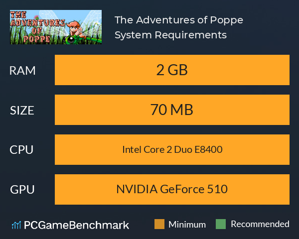 The Adventures of Poppe System Requirements PC Graph - Can I Run The Adventures of Poppe The Adventures of Poppe System Requirements PC Graph - Can I Run The Adventures of Poppe