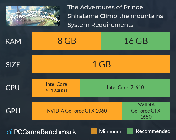 The Adventures of Prince Shiratama ~Climb the mountains~ System Requirements PC Graph - Can I Run The Adventures of Prince Shiratama ~Climb the mountains~ The Adventures of Prince Shiratama ~Climb the mountains~ System Requirements PC Graph - Can I Run The Adventures of Prince Shiratama ~Climb the mountains~
