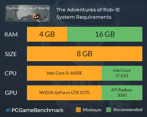 The Adventures of Rob-1E System Requirements PC Graph - Can I Run The Adventures of Rob-1E