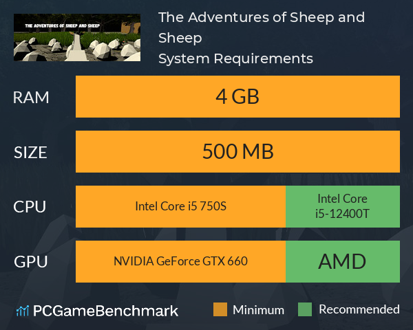 The Adventures of Sheep and Sheep System Requirements PC Graph - Can I Run The Adventures of Sheep and Sheep The Adventures of Sheep and Sheep System Requirements PC Graph - Can I Run The Adventures of Sheep and Sheep
