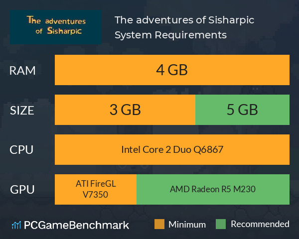 The adventures of Sisharpic System Requirements PC Graph - Can I Run The adventures of Sisharpic The adventures of Sisharpic System Requirements PC Graph - Can I Run The adventures of Sisharpic