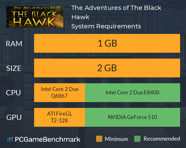 The Adventures of The Black Hawk System Requirements PC Graph - Can I Run The Adventures of The Black Hawk The Adventures of The Black Hawk System Requirements PC Graph - Can I Run The Adventures of The Black Hawk