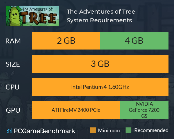 The Adventures of Tree System Requirements PC Graph - Can I Run The Adventures of Tree