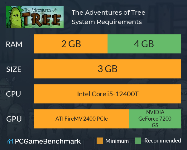 The Adventures of Tree System Requirements PC Graph - Can I Run The Adventures of Tree The Adventures of Tree System Requirements PC Graph - Can I Run The Adventures of Tree